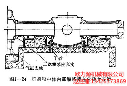 空压机的机身和中体内部灌浆要充分捣实充满