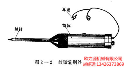 空压机故障鉴别器