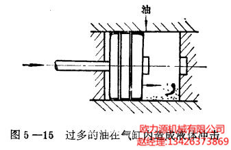 过多的油在气缸内造成液体冲击