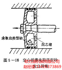 空心活塞未取尽型砂发出异响