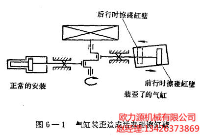 气缸装歪造成活塞碰擦缸壁