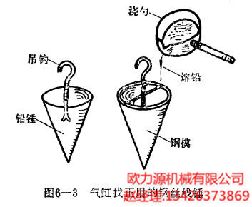 气缸找正用的钢丝线锤