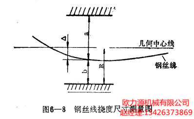 钢丝线扰度尺寸测量图