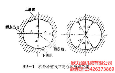 机身滑道找正定心