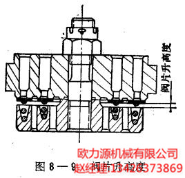 阀片升高度