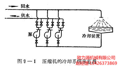 压缩机的冷却系统示意图