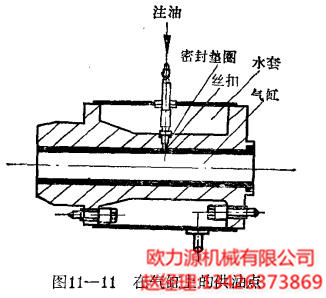 在气缸上的供油点