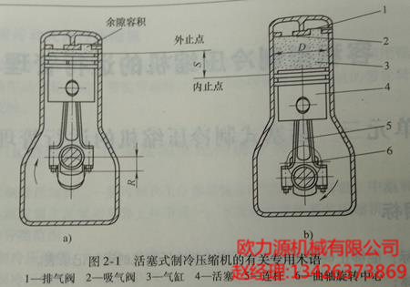 活塞式制冷压缩机的有关专用术语