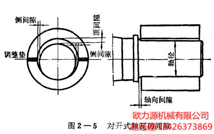 对开式轴瓦的间隙