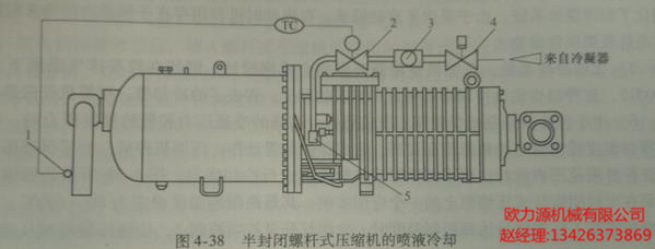 半封闭螺杆式压缩机的喷液冷却