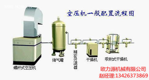 复盛空压机一般零配件配置图