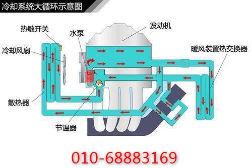 复盛空压机润滑系统解析