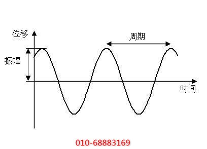 简谐振动运行原理