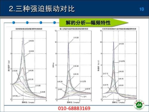 空压机三种强迫振动对比图