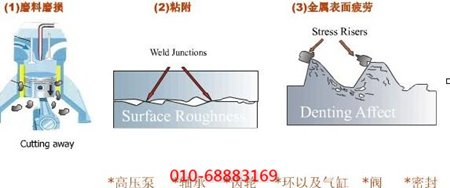 因摩擦导致空压机零件的磨损