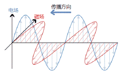 复盛空压机频谱分析图