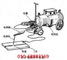 手工电弧焊空压机